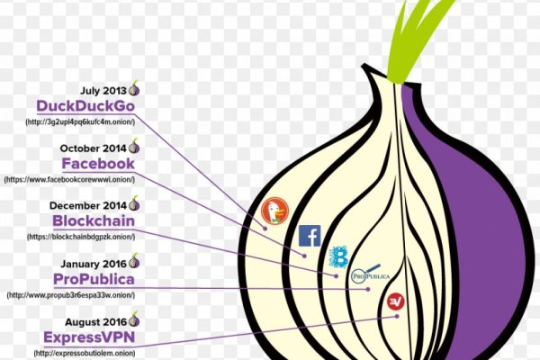 Kraken darknet onion