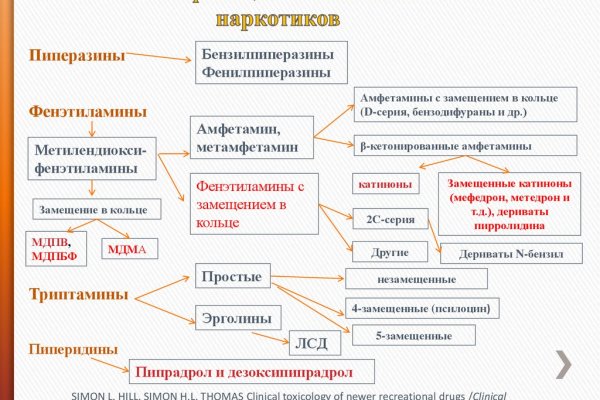 Правильная ссылка онион кракен