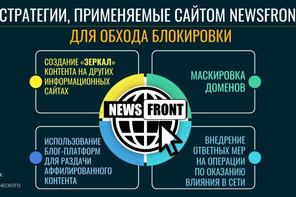 Правила модераторов кракен площадка