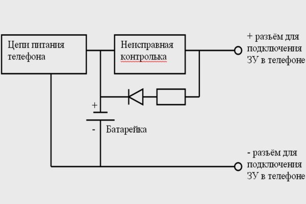 Впн для кракена